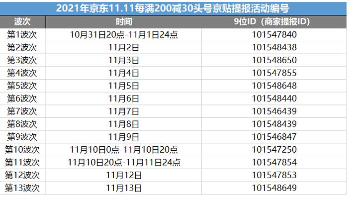 2023年京東雙11頭號(hào)京貼報(bào)名規(guī)則是什么?